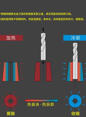 新款高精热缩刀柄ISO/BT/NBT-ELRA系列烧结热装数控刀柄深腔包邮