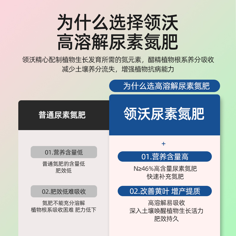 尿素肥料化肥氮肥花卉果树绿萝多肉绿植蔬菜养花盆栽通用家用花肥