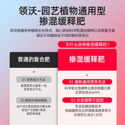 缓释肥花肥料家用盆栽植物通用型氮磷钾肥颗粒花卉绿植多肉复合肥