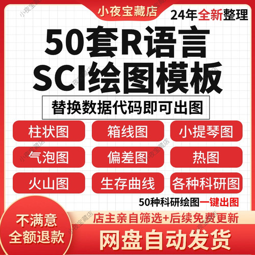 R语言绘制SCI科研图50套Rstudio绘图数据代码分析模板素材教程