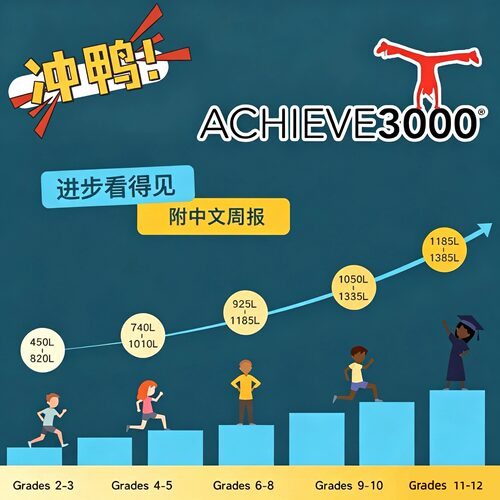 Achieve3000蓝思阅读测试A3000英语中考高考原版阅读学术科普写作