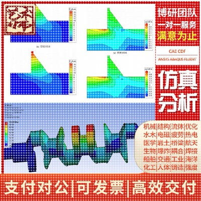 fluidsim电气动液压Synopsys光学optistruct结构APDL仿真分析代做