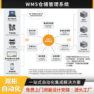 WMS仓储管理系统自动化集成商品出库入库仓库区位管理智能仓储