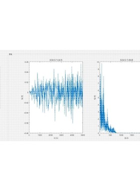 Matlab编程代做 通信方向-自适应滤波/编码译码/音频处理等