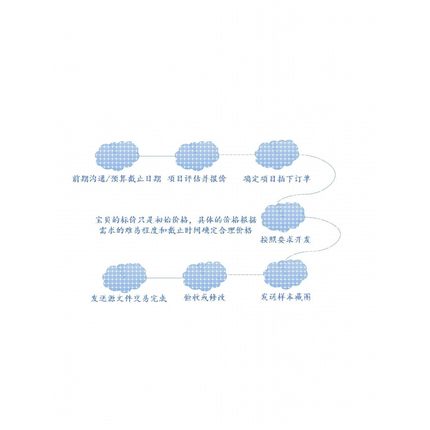 python编程机器学习深度学习/lightgbm/xgboost/CNN/RNN/LSTM