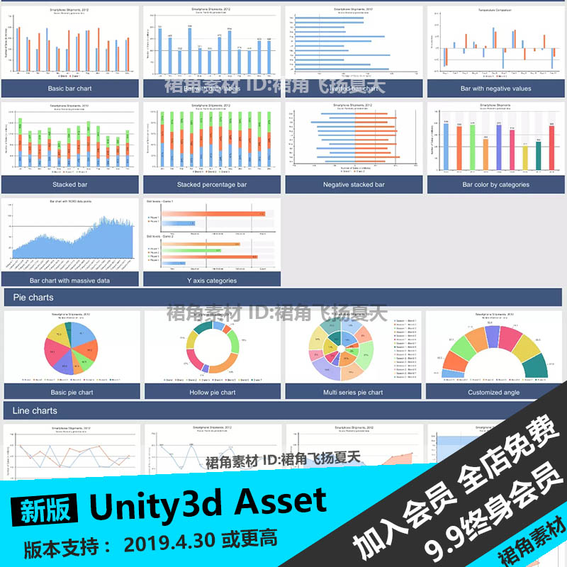 Unity3d游戏极简GUI图表饼图条形折线图雷达仪表盘表格和热图