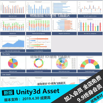 Unity3d 游戏极简GUI图表饼图条形折线图雷达仪表盘表格和热图