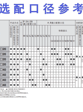 新款电磁阀SY9120/SY9220/SY9320-4/5/6/DZD/G/LZE/LZD-03-C1现货