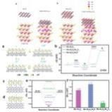 DFT理论计算 从头算分子动力学 第一性原理计算