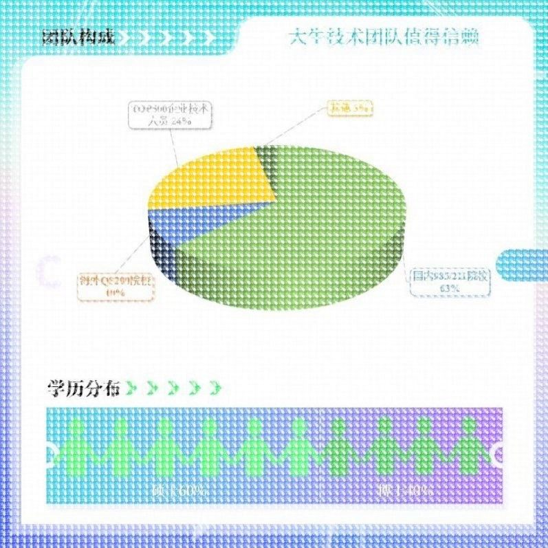 python编程机器学习深度学习接单神经网络,商务/设计服务,建筑及模型设计,淘宝优惠券,粉丝福利购,淘宝优惠卷