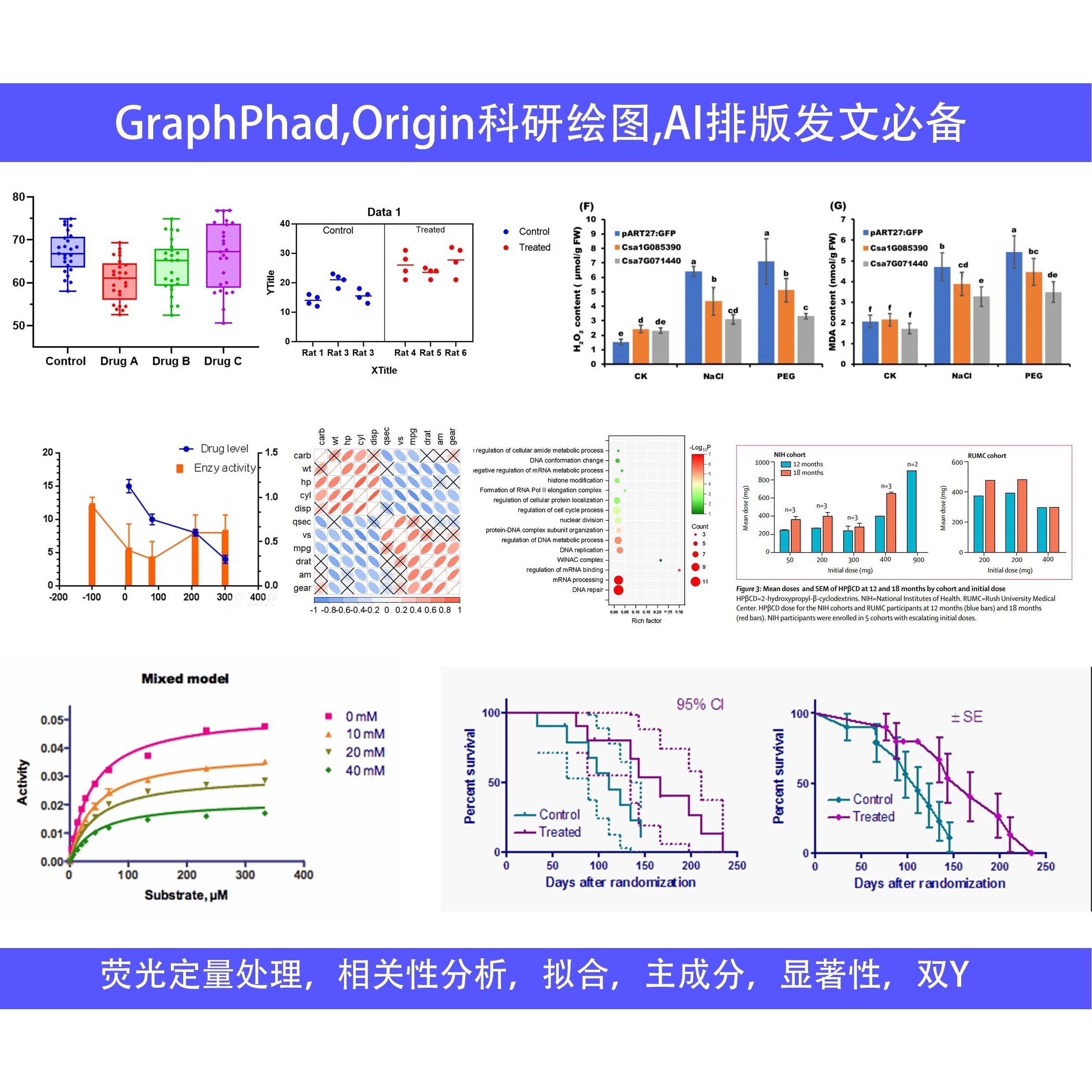 医学生信分析单细胞测序转录组TCGA GEO数据库挖掘分析服务