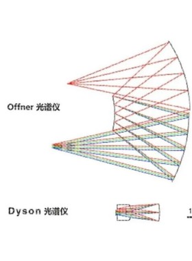 光谱成像 zemax 镜头设计 光学设计 分光系统设计
