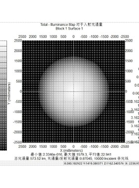 tracepro光学软件照明灯具反光杯透镜设计仿真模拟验证及教学