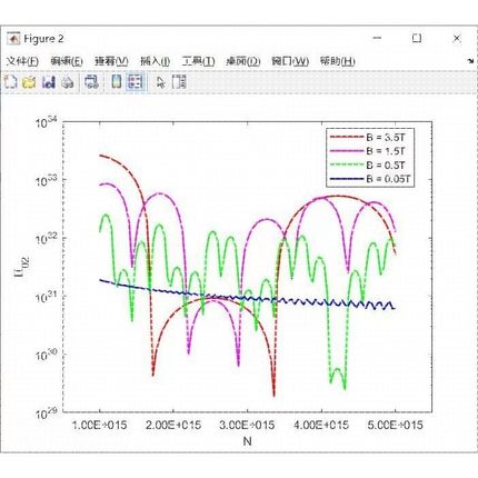 python代做程序代码yolo神经网络c+图像处理机器深度学习算法分析