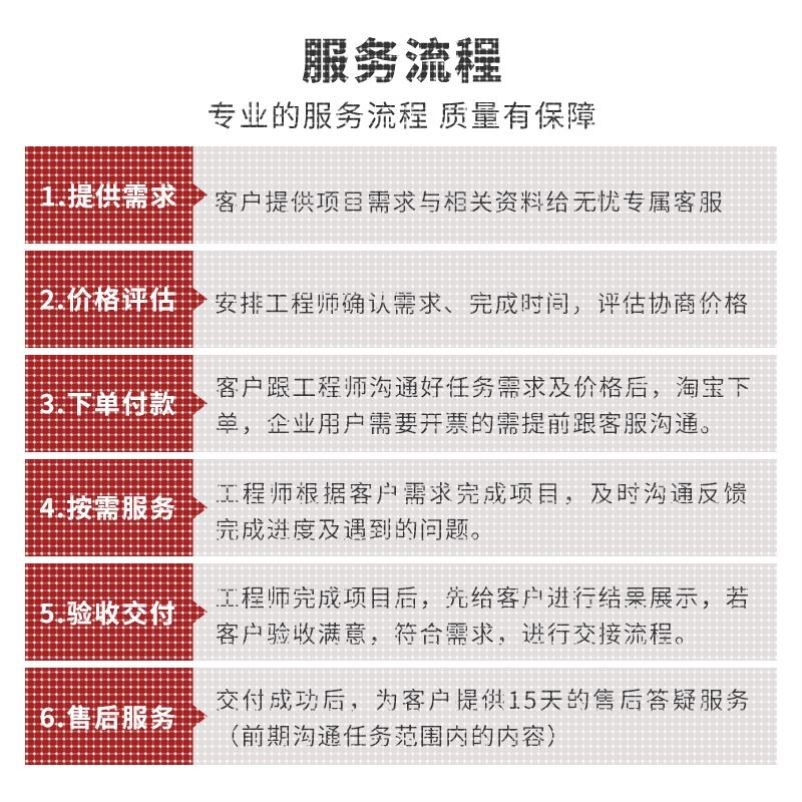 fluent流体仿真ansys有限元abaqus/lsdyna仿真代做企业项目咨询