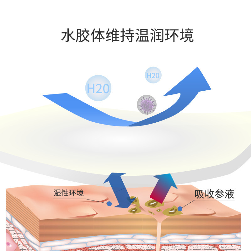 水胶体敷贴泡沫敷料替拜尔坦加厚