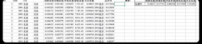 地级市高质量发展水平数据282个地级市熵值法