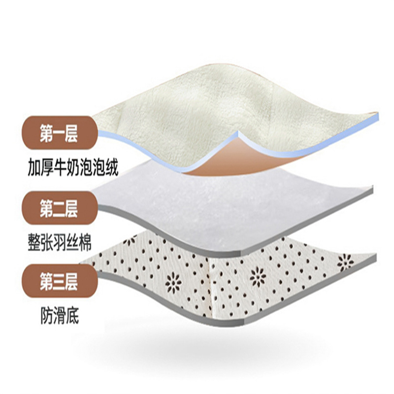 定制日韩跨境兔绒冬季床垫家用卧室软垫子加厚保暖单人折叠可