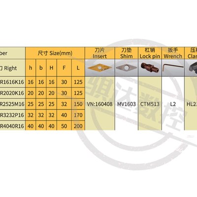 数控刀杆 93度仿形外圆车刀杆MVUNR/MVUNL2020K16/2525M16尖刀