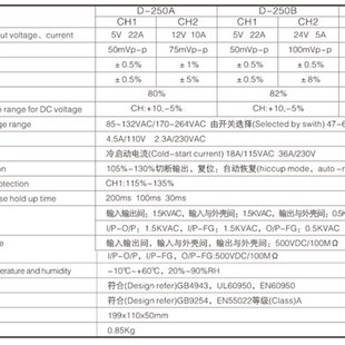 250B5V24V 250C12V24V 250A5V12V 双组双路输出开关电源D