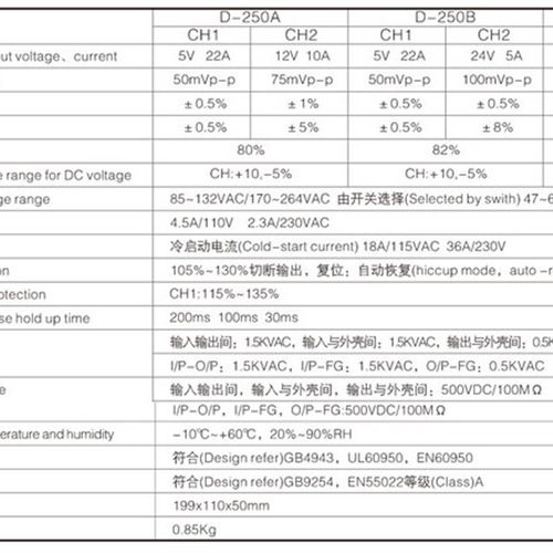 双组双路输出开关电源D-250A5V12V D-250B5V24V D-250C12V24V