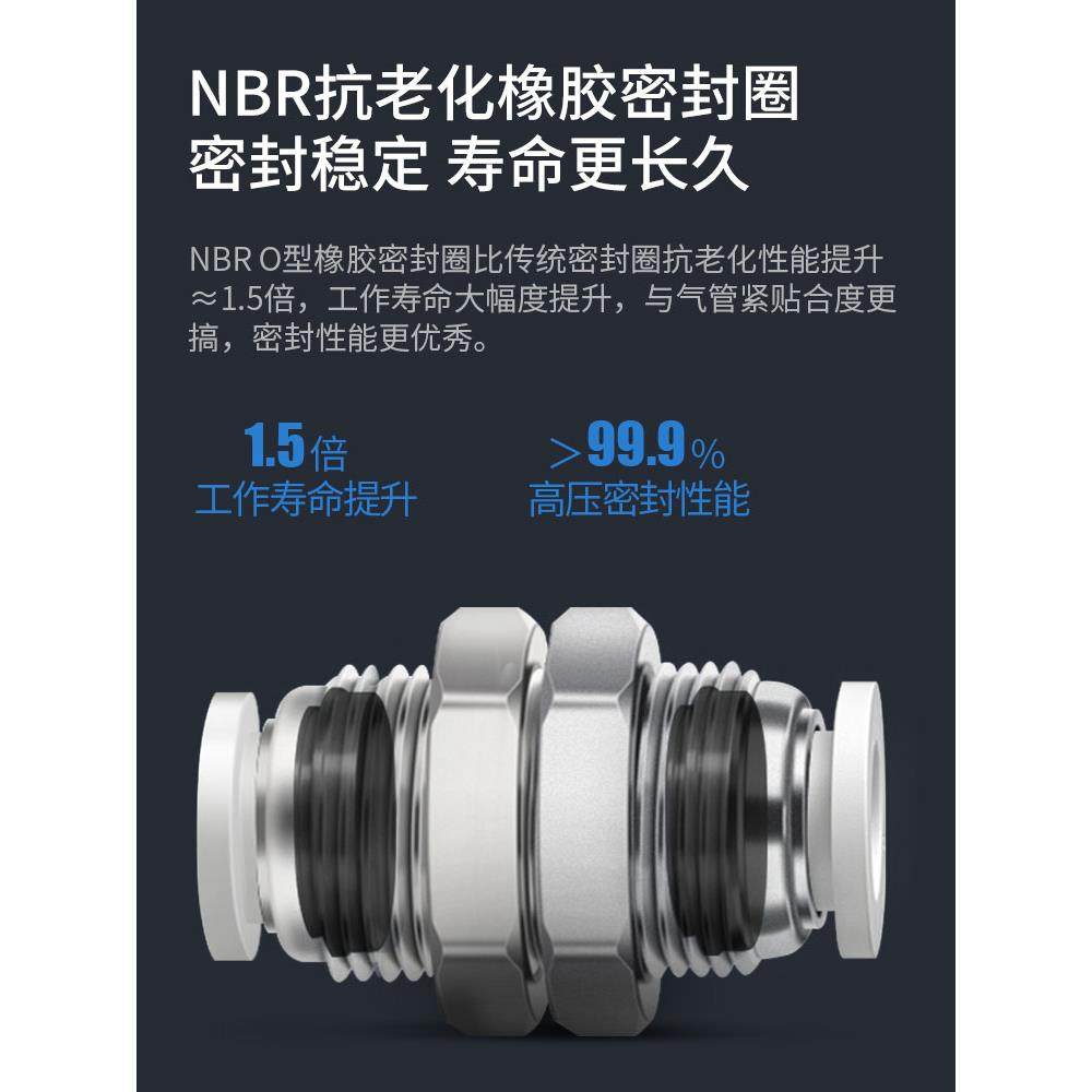 热销气动PM-4 快插PM-6快速PM-8气管快速接头PM-10隔板直通PM-12.