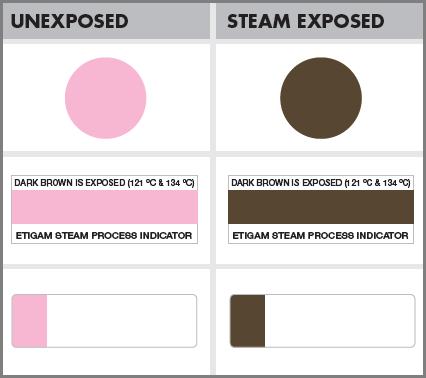 【进口优品】压力蒸汽灭菌指示标签消毒变色片化学指示卡粉变深棕