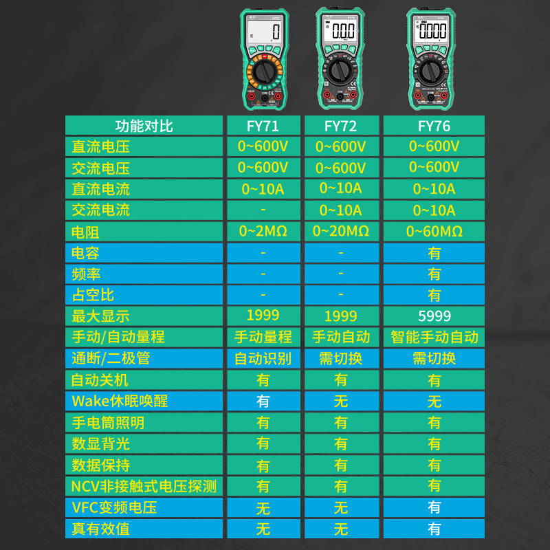 FY71|76 자동 멀티미터 다기능 디지털 고정밀 자동 범위 커패시터 전기 기사 디지털 디스플레이 포켓
