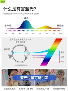 欧普客厅灯led现代简约大气吸顶灯创意星揽月卧室书房餐厅组合套