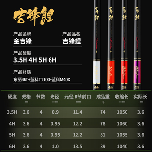 3.6米金吉锋吉锋鯉竞技钓竿（默认不发外包装）