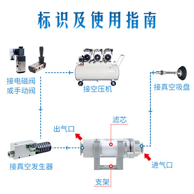 。CKT变径真空过滤器 正负压 ZFC53-B-X01/ZFC74/ZFC75/ZFC76-B-X