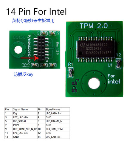 TPM2.0AXXTPMEIntel安全模块