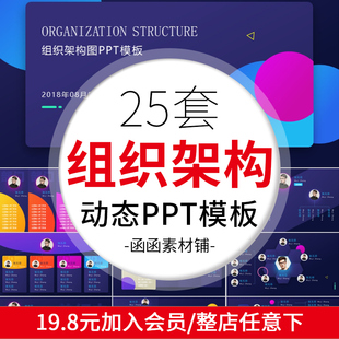 企业组织架构图PPT模板集团人事机构组织框架图金字塔结构层级图