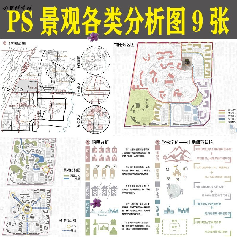 园林景观PS前期分析图PSD人群结构周边环境功能交通轴线分层素材