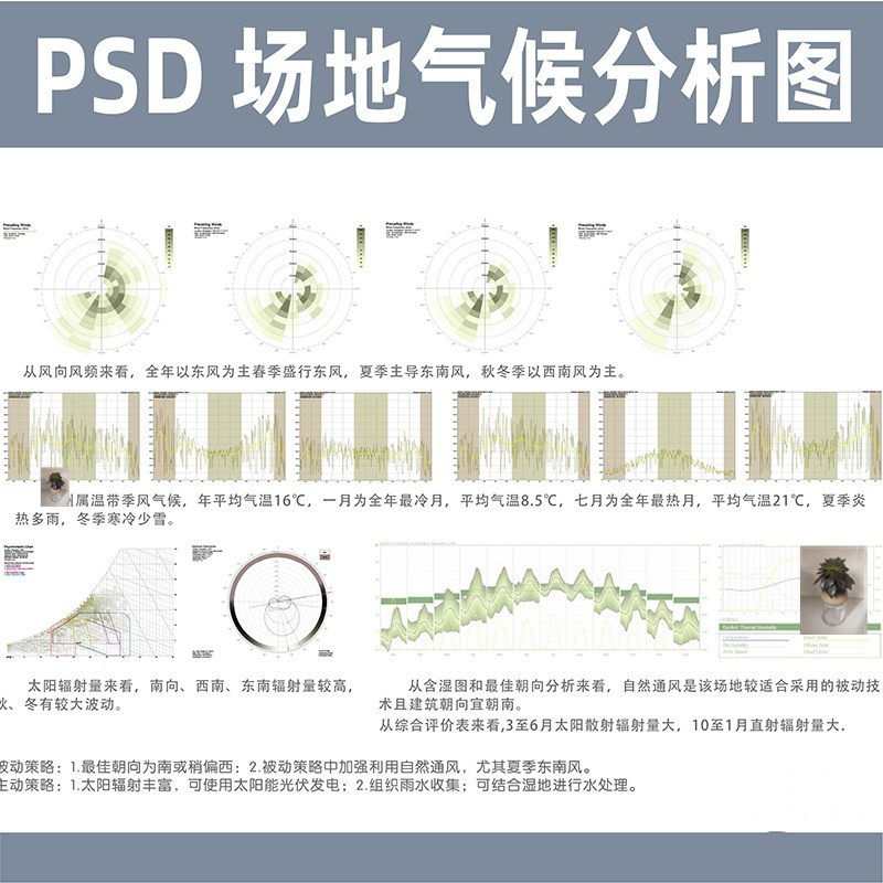 郑州场地气候分析图psd分层素材风向太阳辐射分析景观建筑ps
