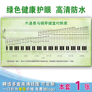 音乐挂图 钢琴键盘与大谱表对照表海报 大谱表与钢琴键盘对照表