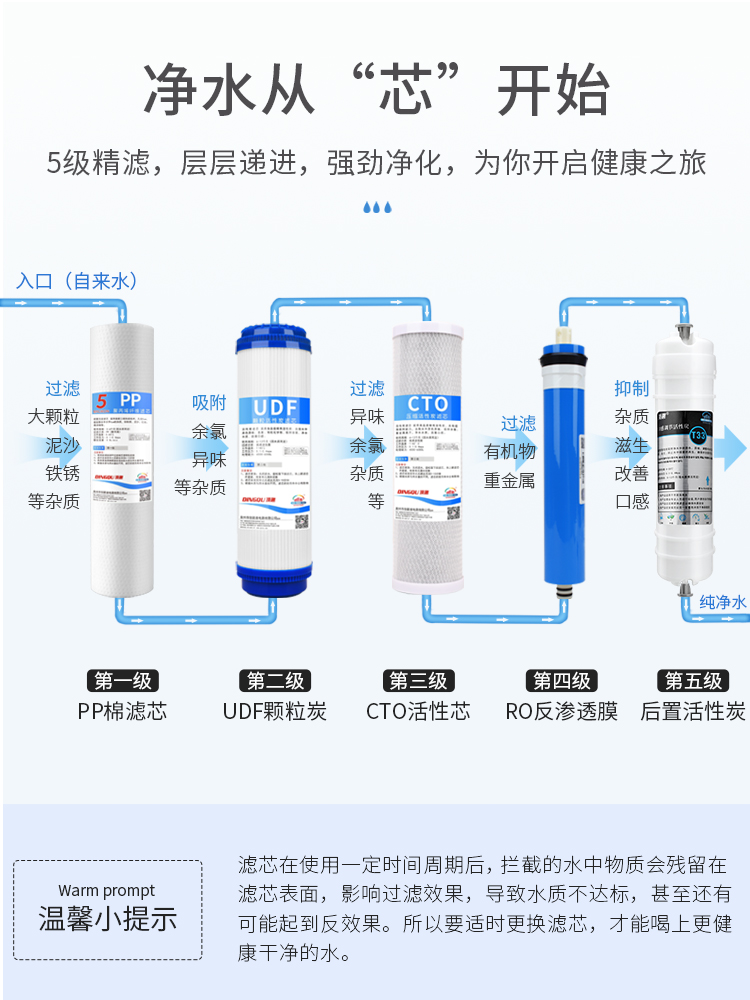 家用净水器滤芯通用全套三级10寸pp棉活性炭五级净水机过滤机滤芯