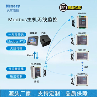Modbus多路开关量无线传输控制器联网串口继电器plc远程控制模块