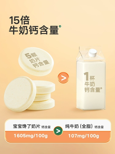 Ребенок получил высокие таблетки для молока кальция без добавления сахарного молока с белоснежным молоком, закуски для детей, давая рецептам пищи с детьми -младенцами рецепты пищи