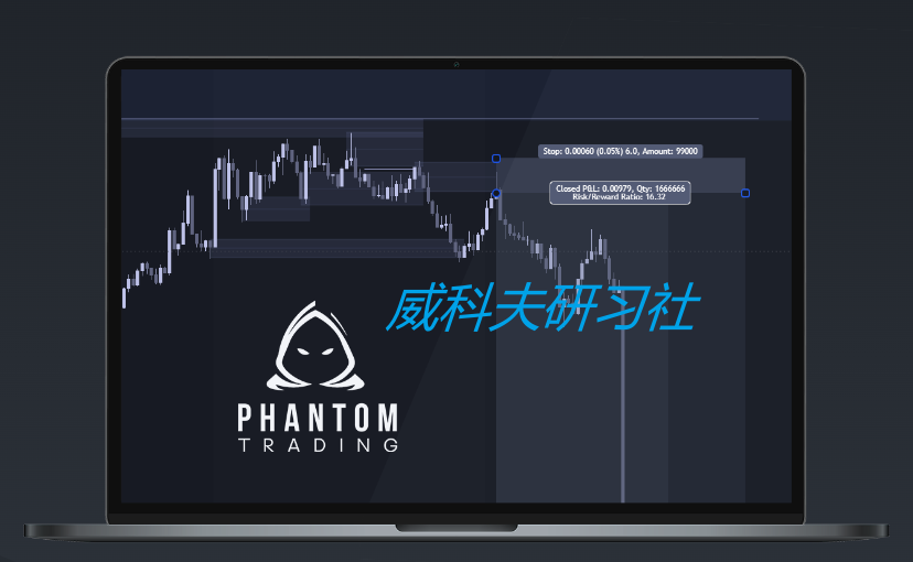 price action--Phantom Trading Fx 2022 (期货交易课程）