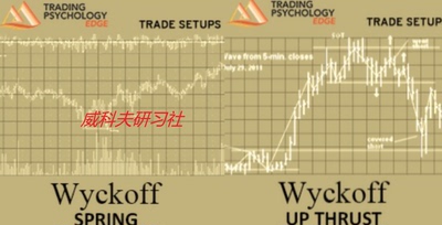 wyckoff Gary Dayton - Spring&Upthrust 弹簧&上冲 中英字幕