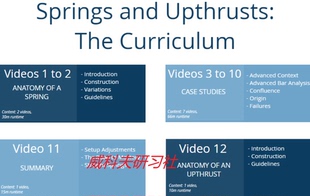 FEIBEL Wyckoff-- Springs&Upthrusts 中英字幕