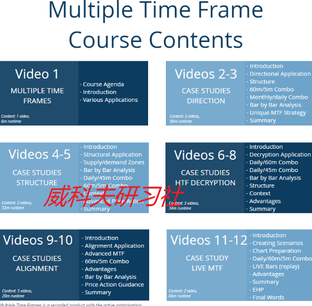 FEIBEL Wyckoff-- Multiple Time Frame 人工翻译中英字幕