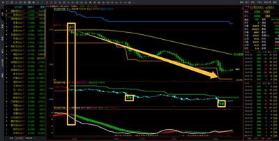 文华财经指标公式源代码