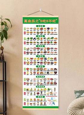 高血压饮食挂画糖尿病高尿酸三高一日三餐食谱宜忌墙画海报卷轴画