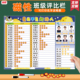 磁吸班级评比栏墙贴磁贴小学生个人量化小组你追我赶积分表榜定制
