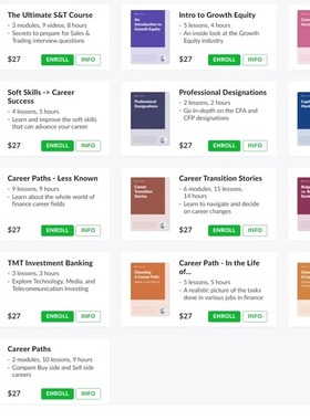 Wall Street Oasis Mini Courses 金融投行岗位工作内容 职业发展