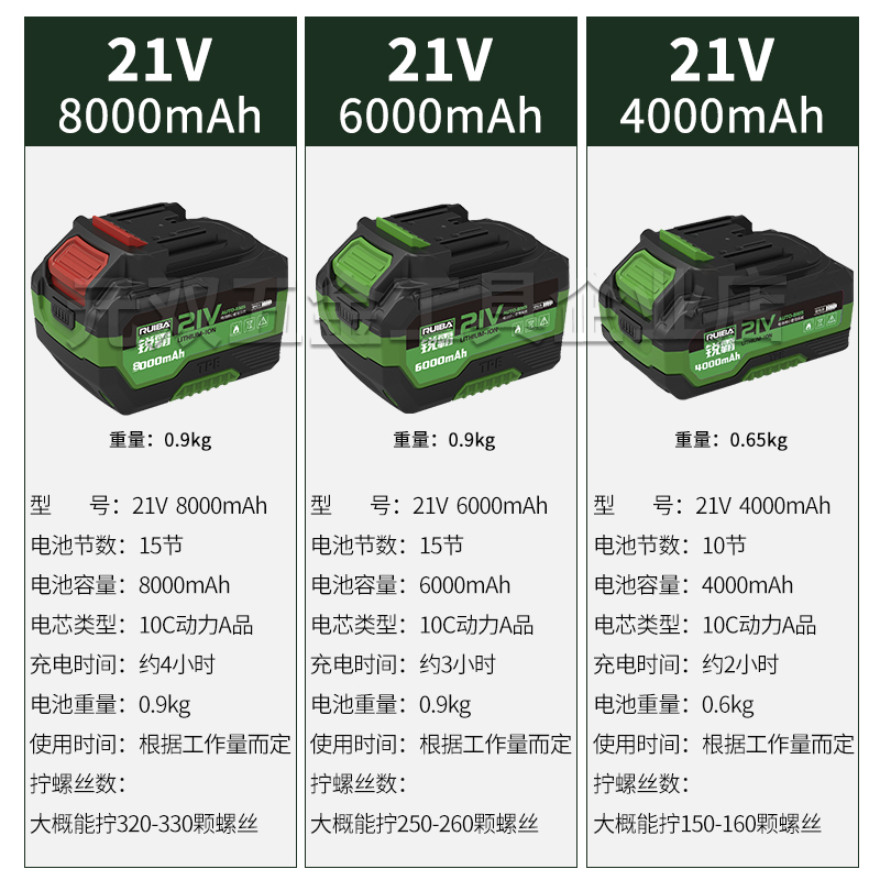 锐霸风炮锂电池电动扳手冲击充电式21V818专用正品原装电池充电器