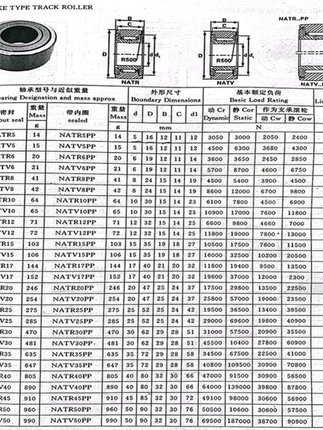 德国进口INA轴承PWTR3580 4090 45100 50110 -2RS -XL 高宝印刷机