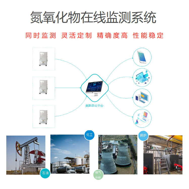 氮氧化物在线监测系统烟气分析尾气实时检测空气治理监管平台设备